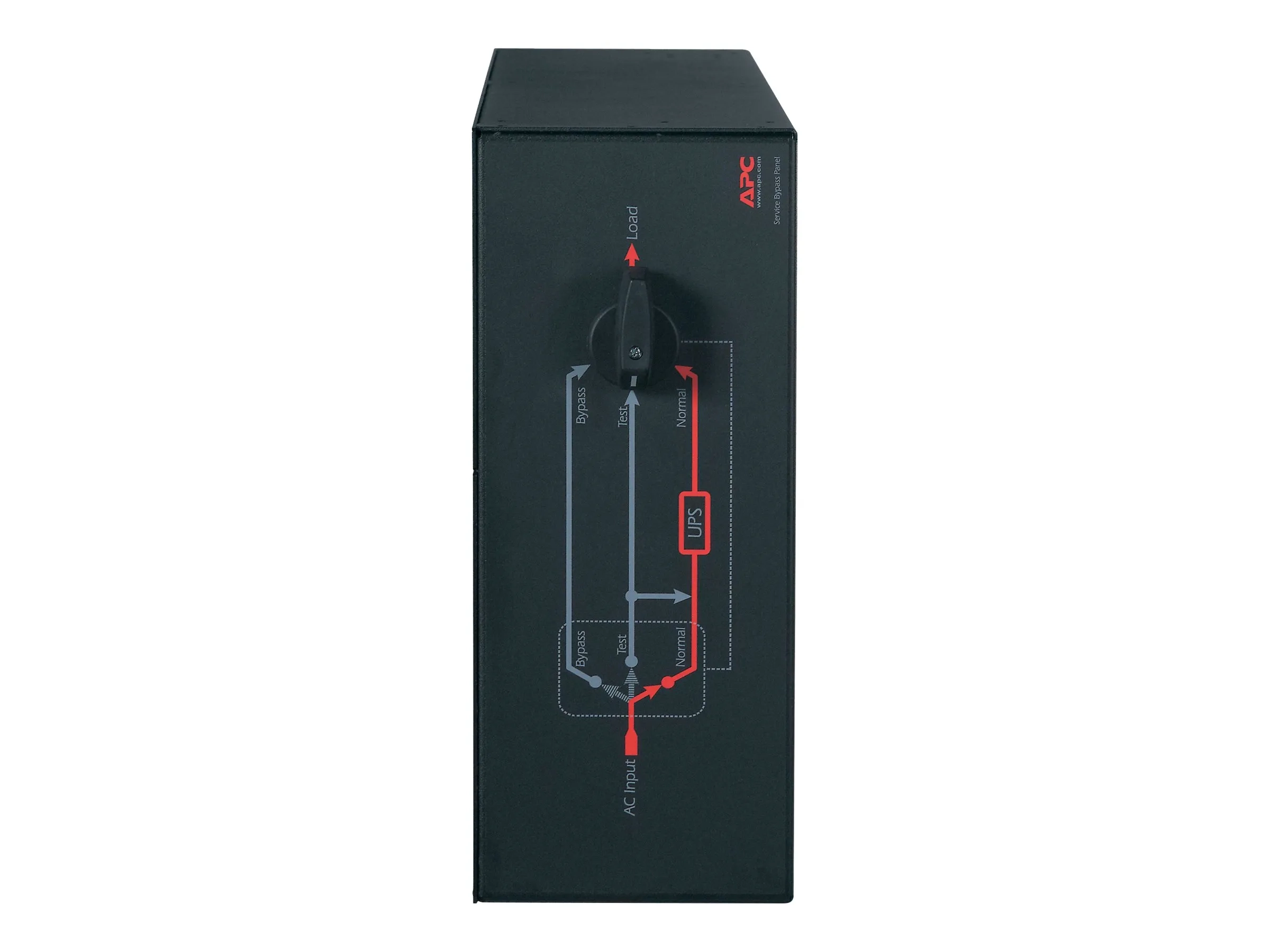 APC Panneau de contournement de service