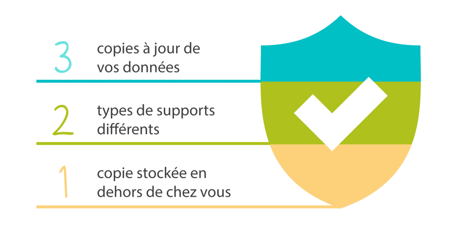 Le guide MPI pour une sauvegarde de données efficace (Règle 3-2-1)